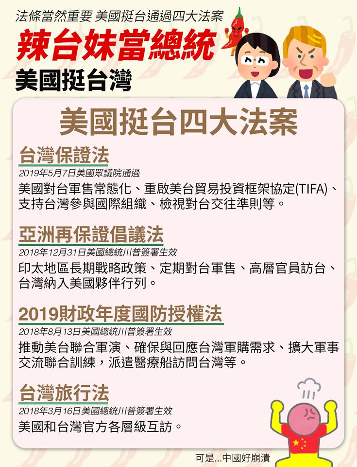 ノート:台湾関係法