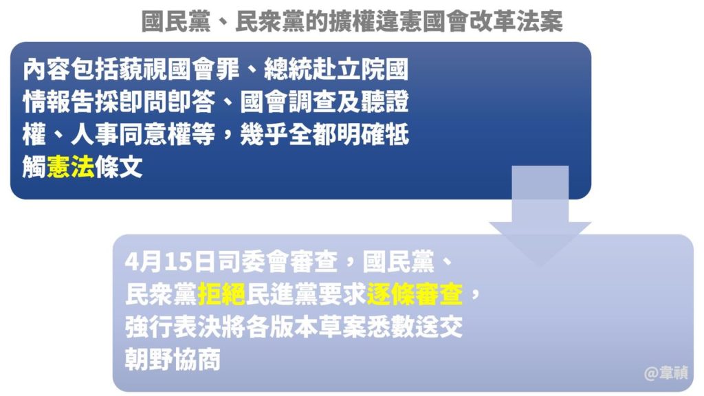 《曾韋禎專欄》偷吃步的是國民黨、民眾黨 不是民進黨