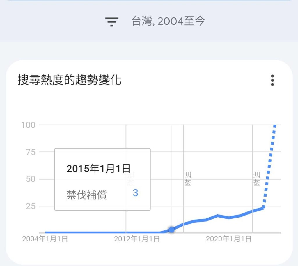聲量看政治專欄》用禁伐補償擋總預算沒有人會獲得公平正義– 芋傳媒TaroNews