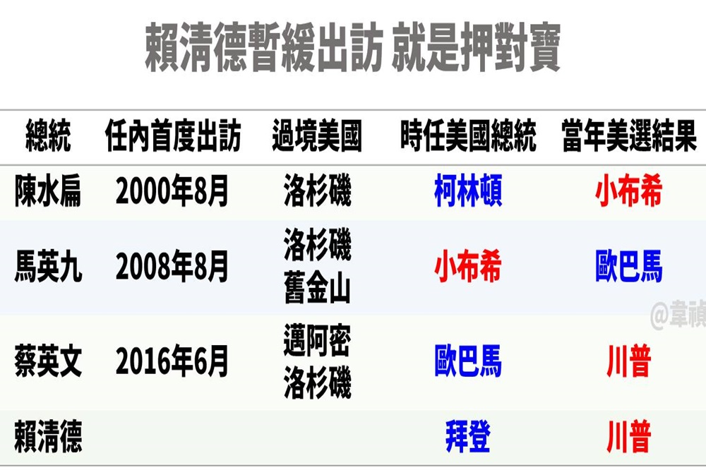 [轉錄] 《曾韋禎專欄》真正押對寶的 或許是賴