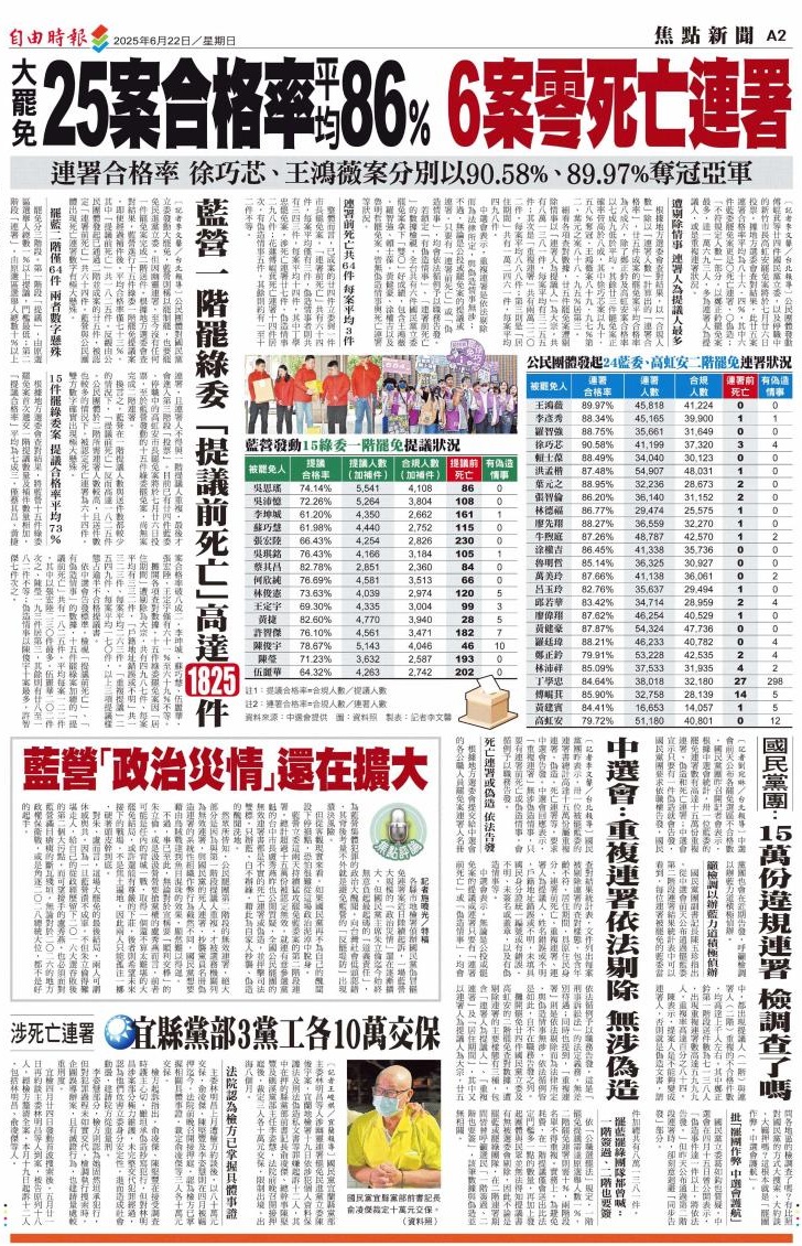 曾韋禎專欄》聯合報就是比中國時報無恥下三濫– 芋傳媒TaroNews