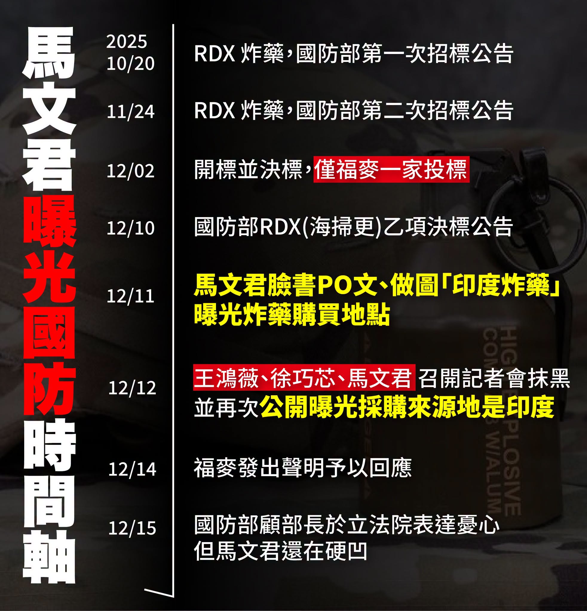 馬文君曝光國防時間軸